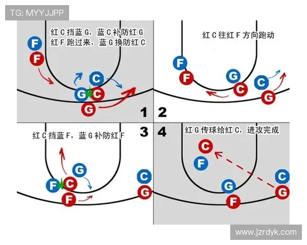 新手教学：什么是篮球比赛中的“非法挡拆规则”？