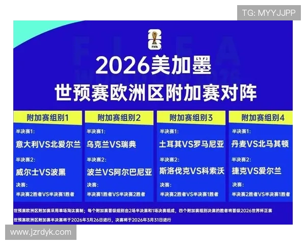 2026世界杯赛制一张图怎么看懂